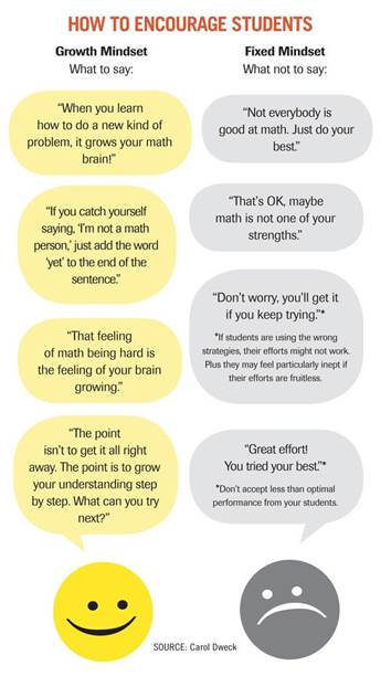 The Language of a Growth Mindset