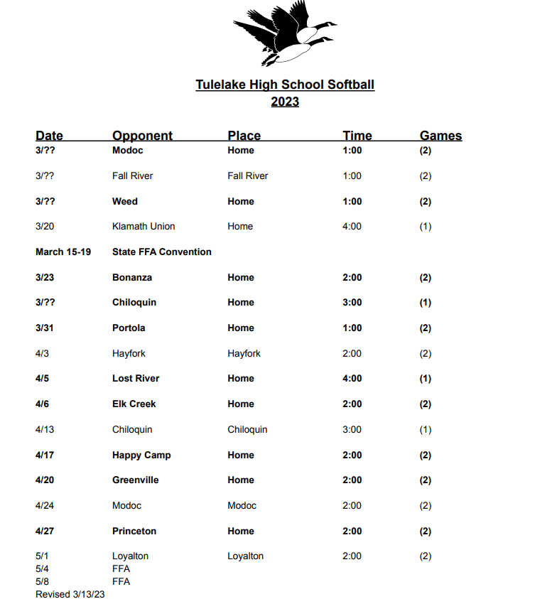 Softball Tulelake Basin Joint Unified School District