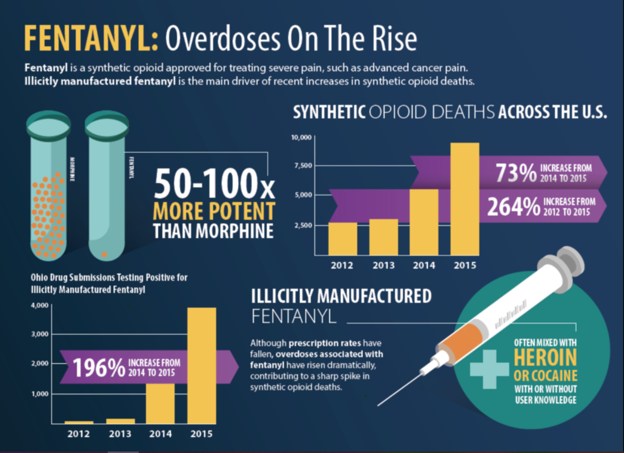 overdose