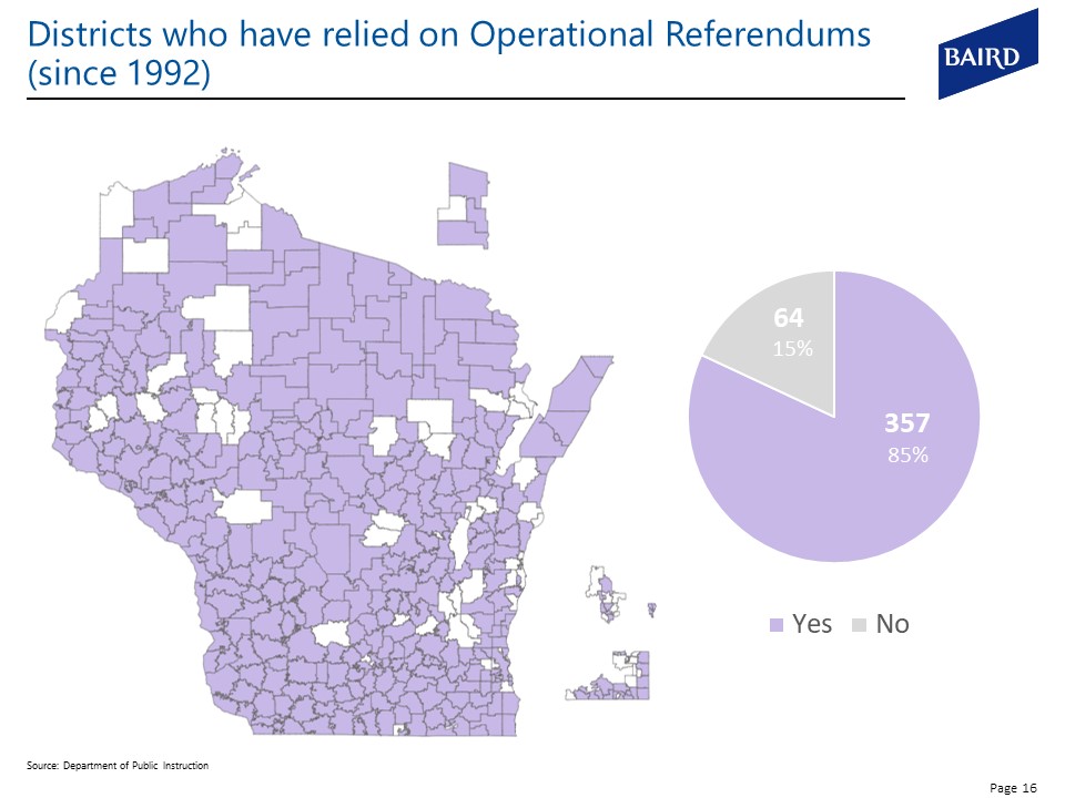 districts that have relied on operational referendums since 1992, image shows the state of wisconsin