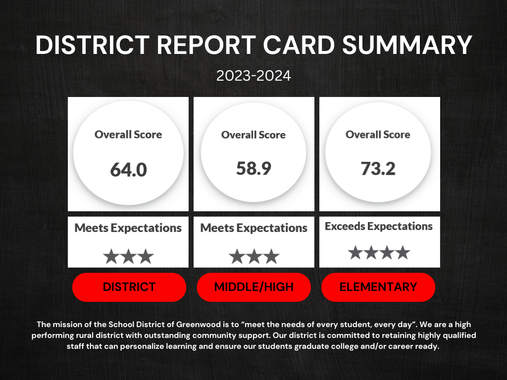 School District of Greenwood Report Card Summary 2024