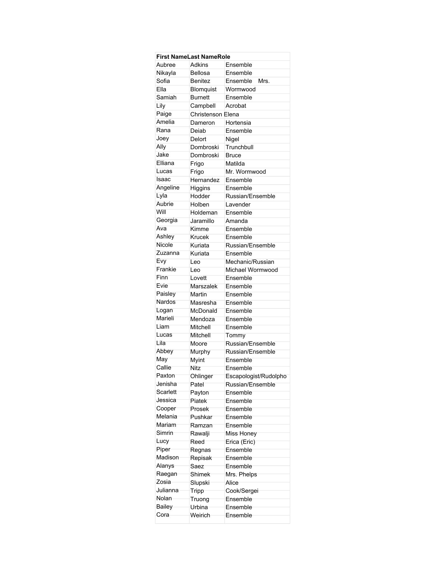 Cast list for Matilda
