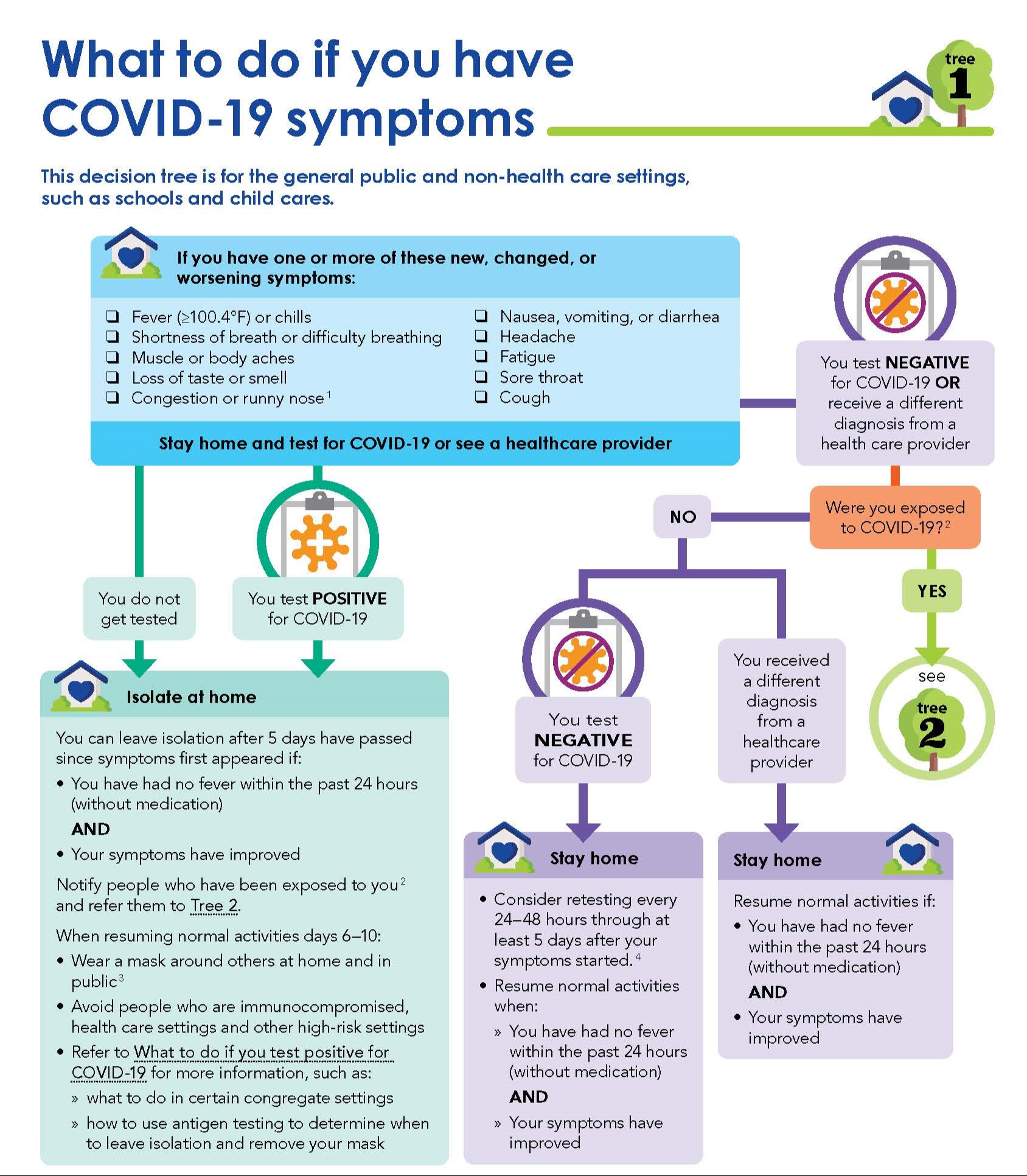 What to do if you have Covid symptoms