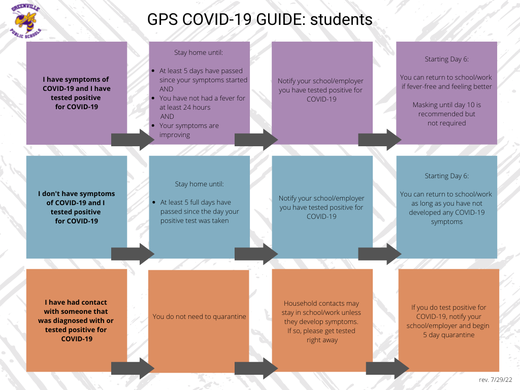 GPS covid guide