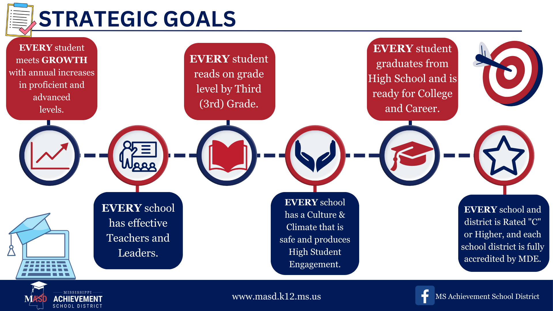 strategic goals