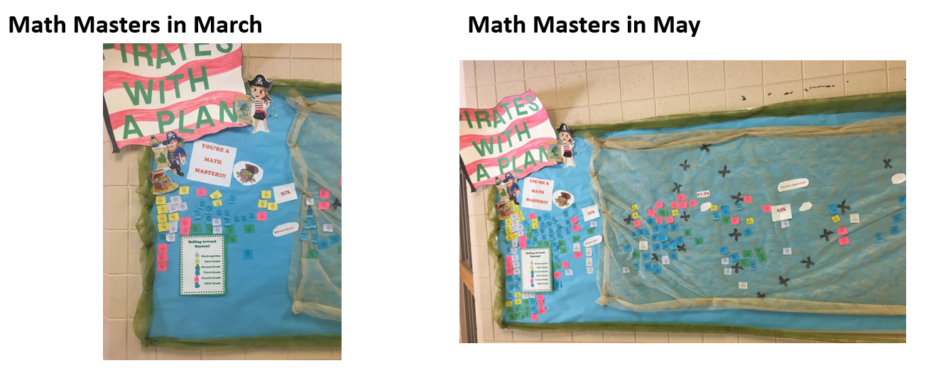 Math Masters