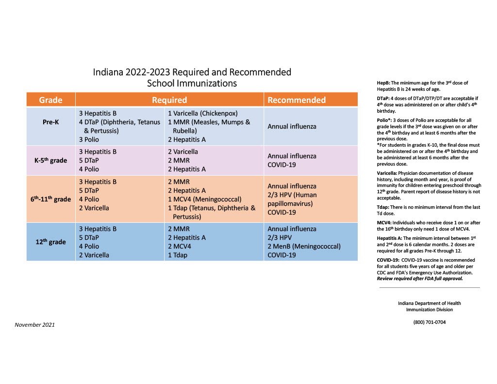 Immunization Requirements SMITH GREEN