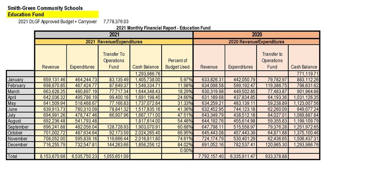 budget report