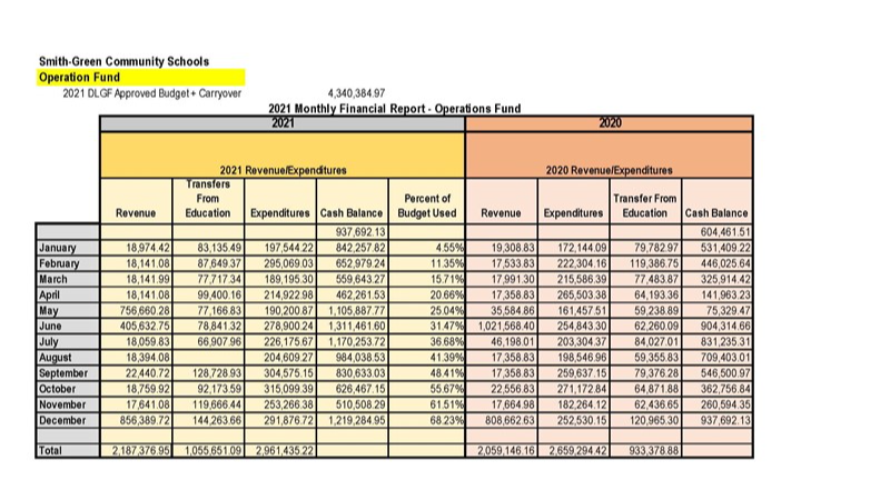 budget report