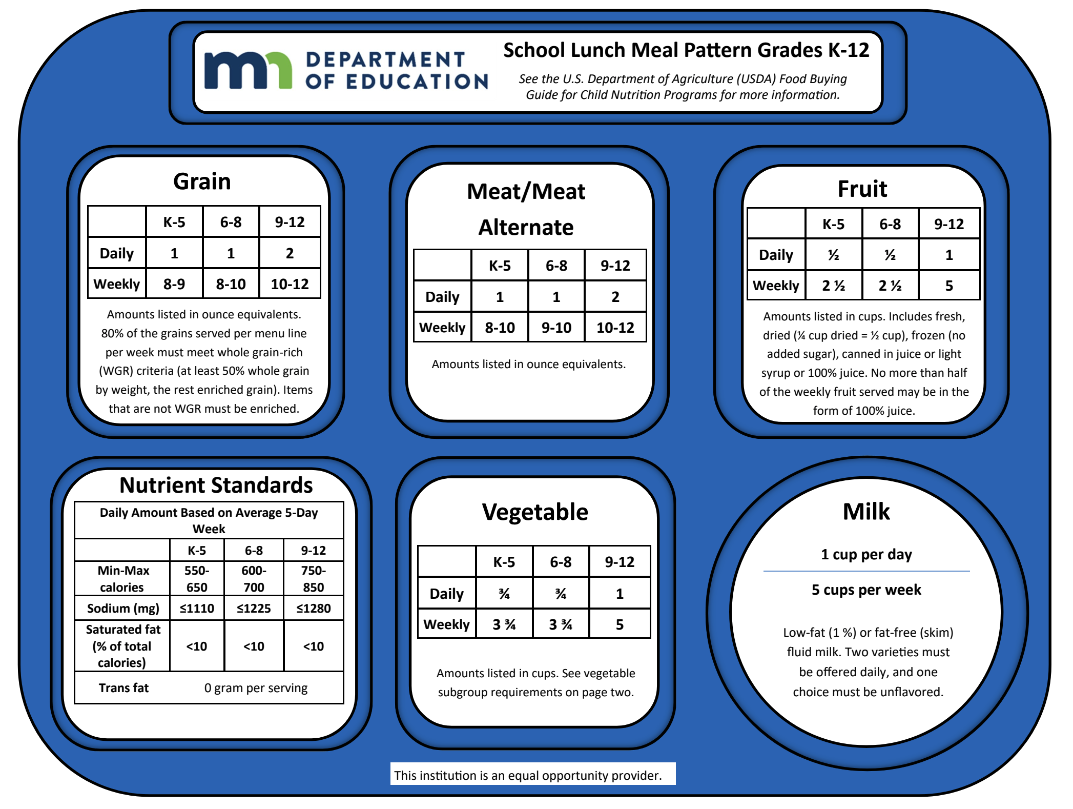 K-12 Lunch