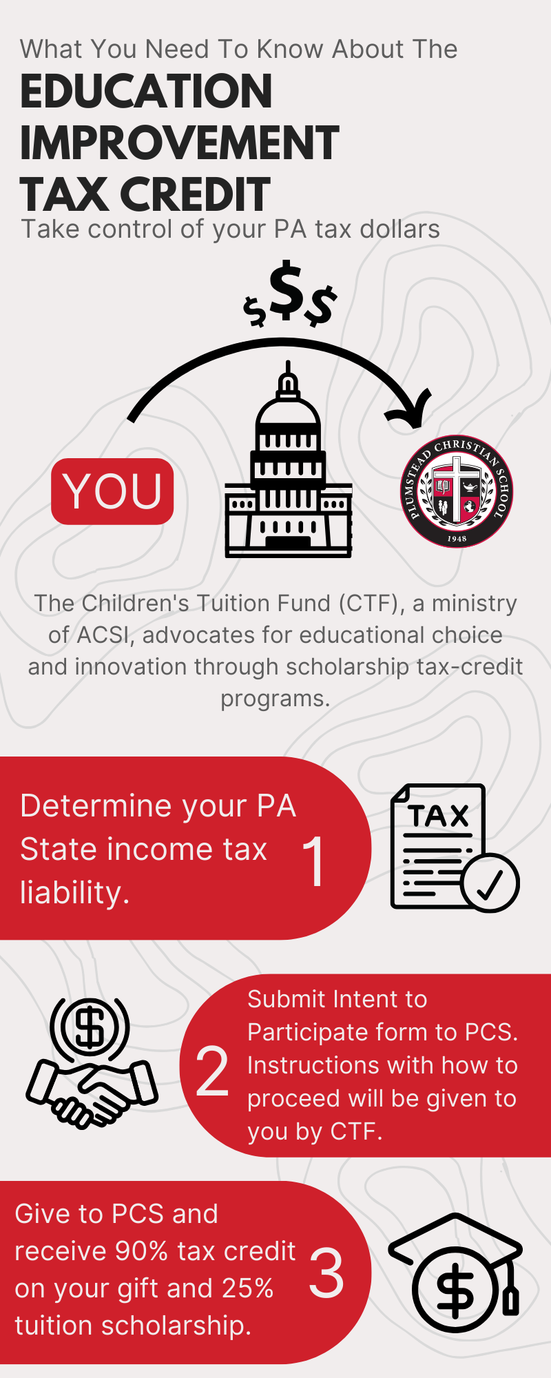 EITC Info Graphic