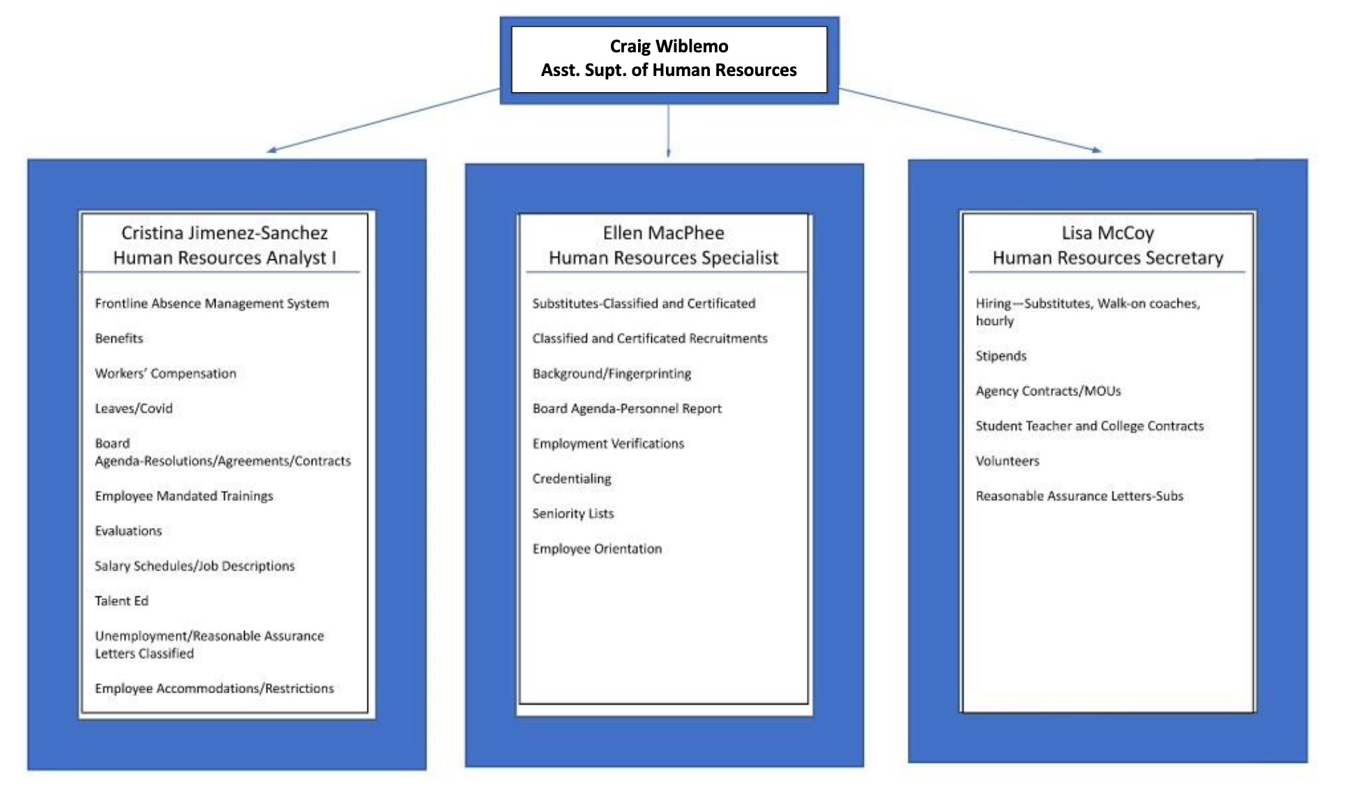 Org Chart 