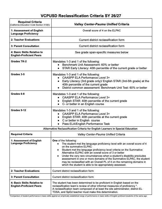 VCPUSD Reclassification Criteria in English