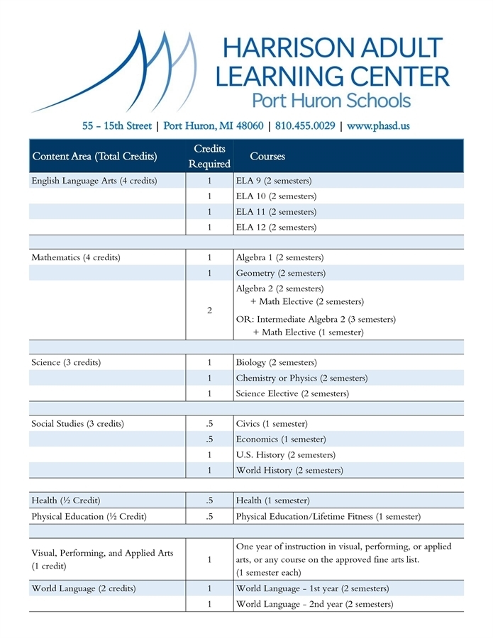 High School Diplomas HSD Harrison Adult Learning Center