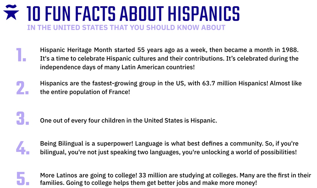 10 Facts about Hispanic heritage