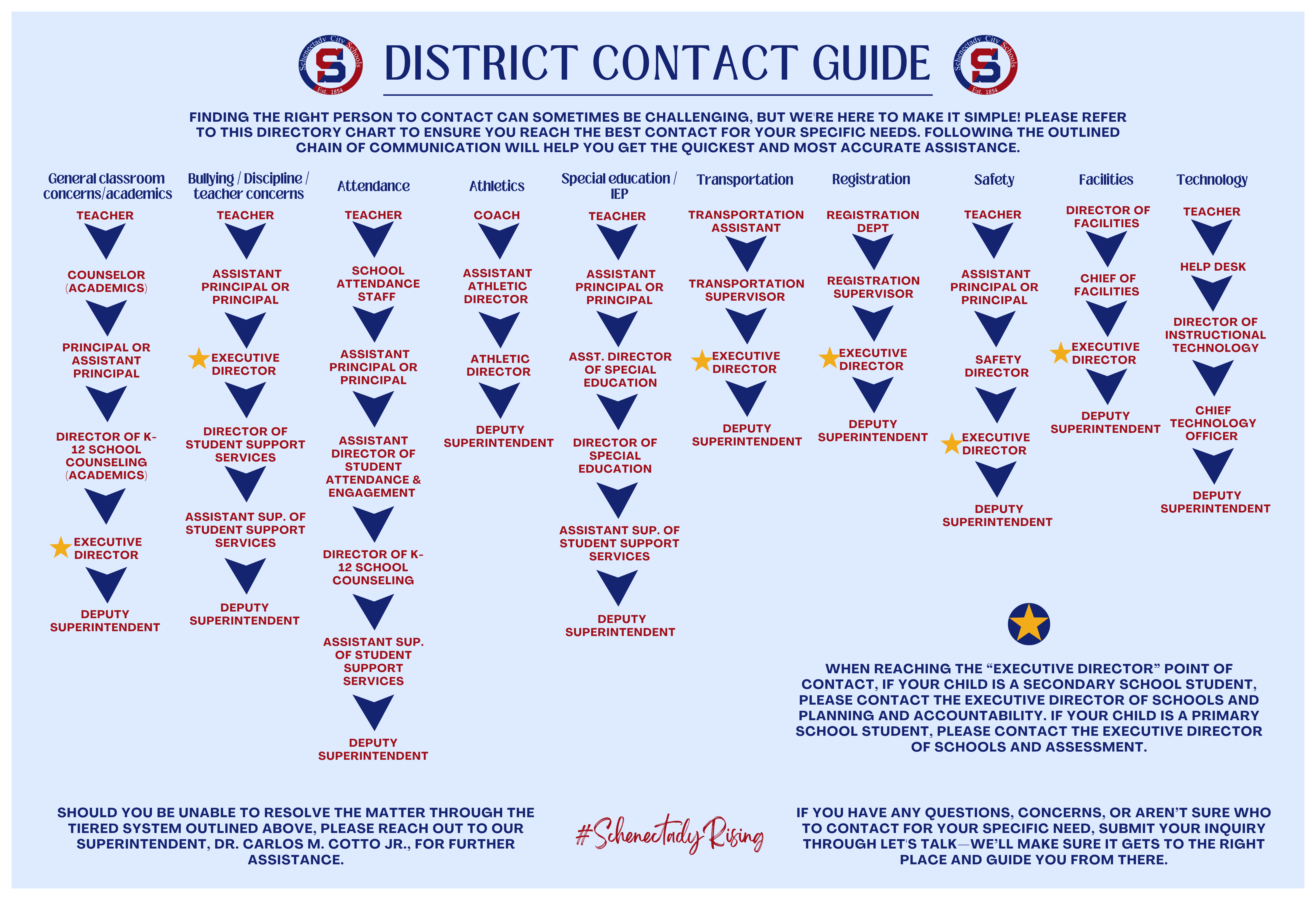 SCSD Contact Guide