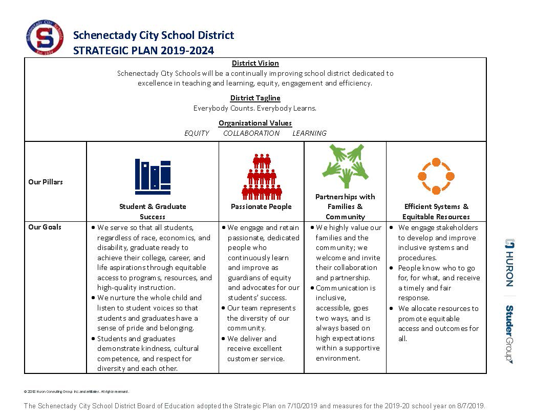 2019-2024 SCSD STRATEGIC PLAN