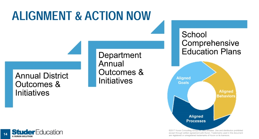 ALIGNMENT AND ACTION