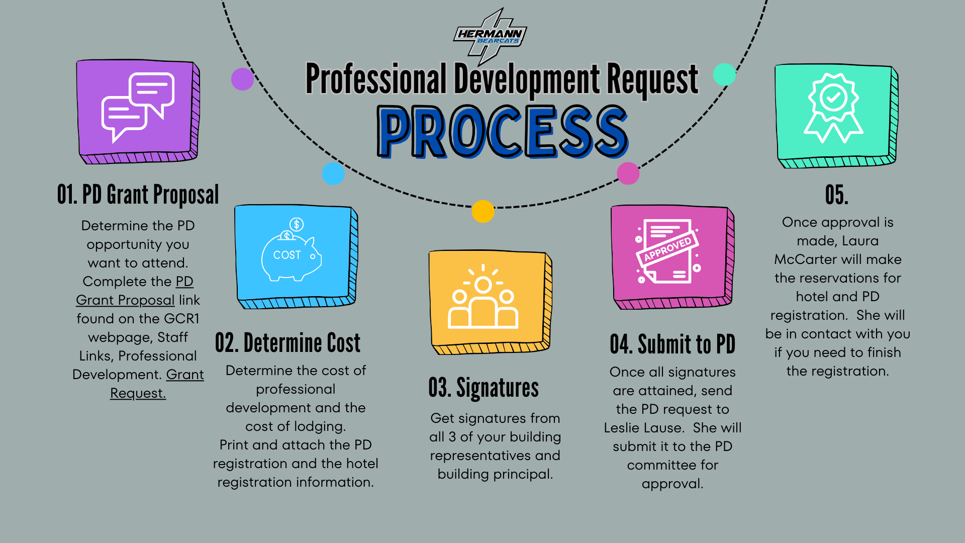 Professional Development Gasconade County RI School District