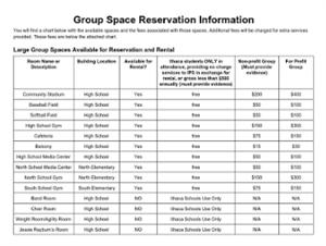 Group Space Reservation Information