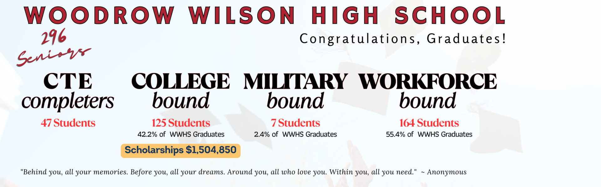 Woodrow Wilson HS
