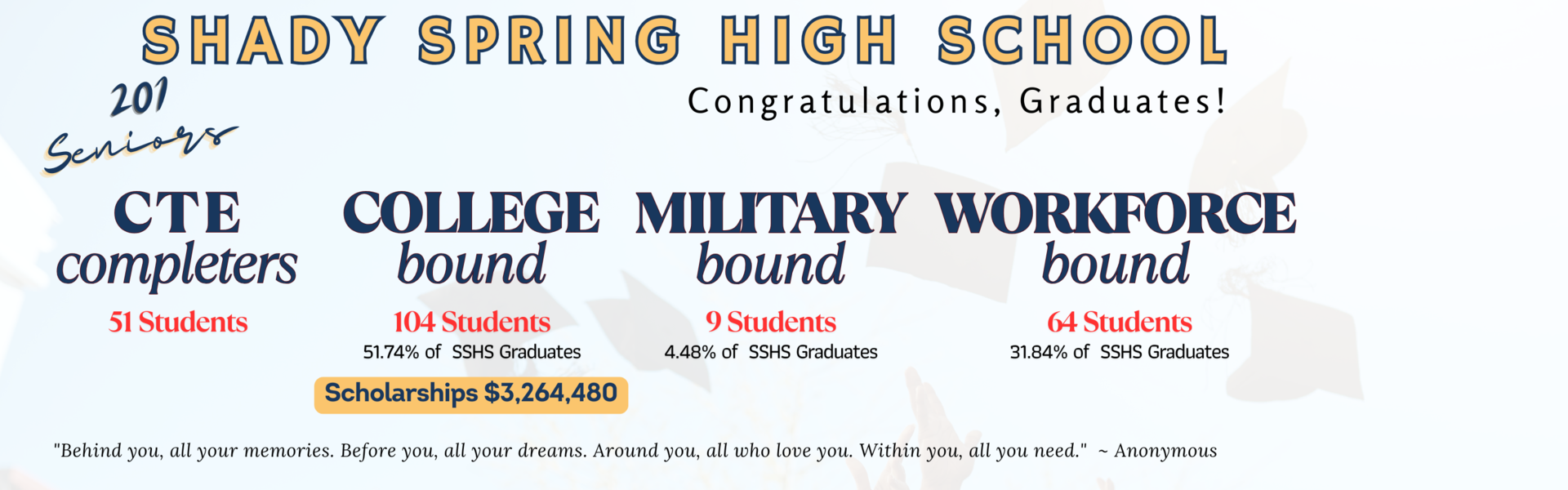 SSHS