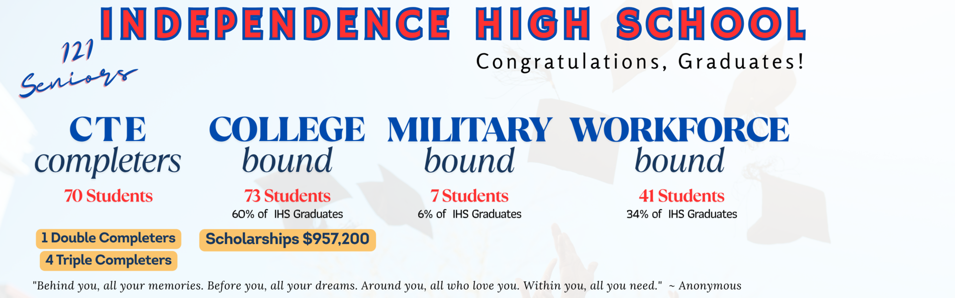IHS