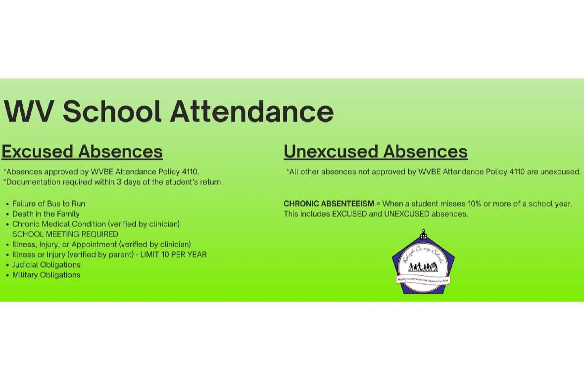 WV School Attendance