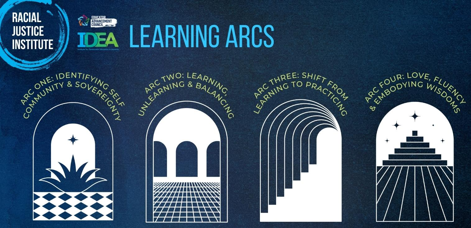 RJI Learning Arcs