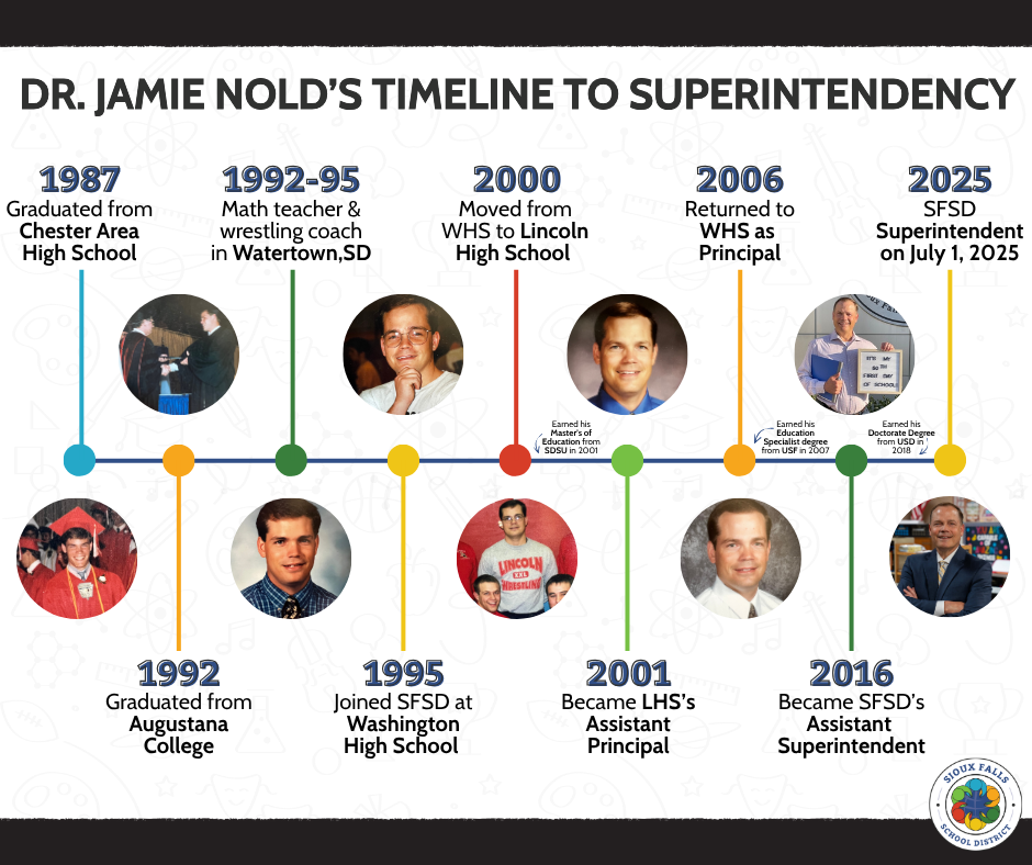 Pictures of Superintendent Nold throughout his career