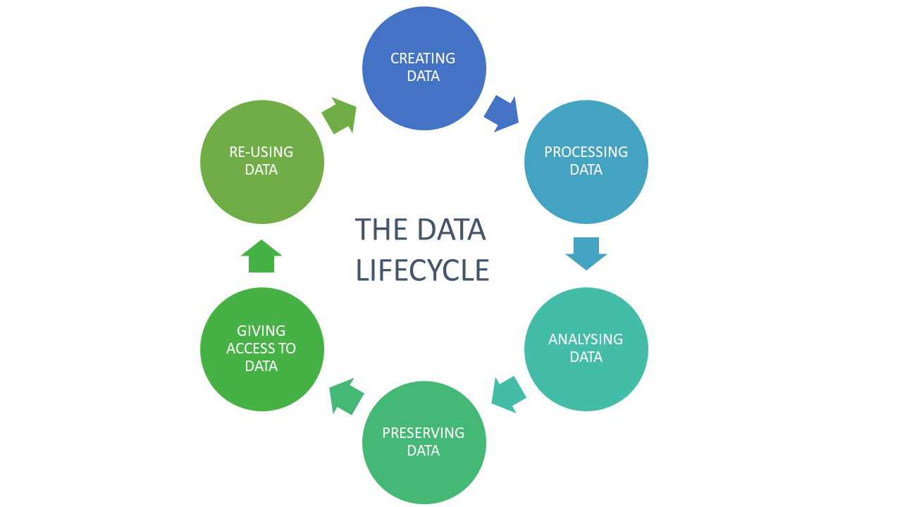 data