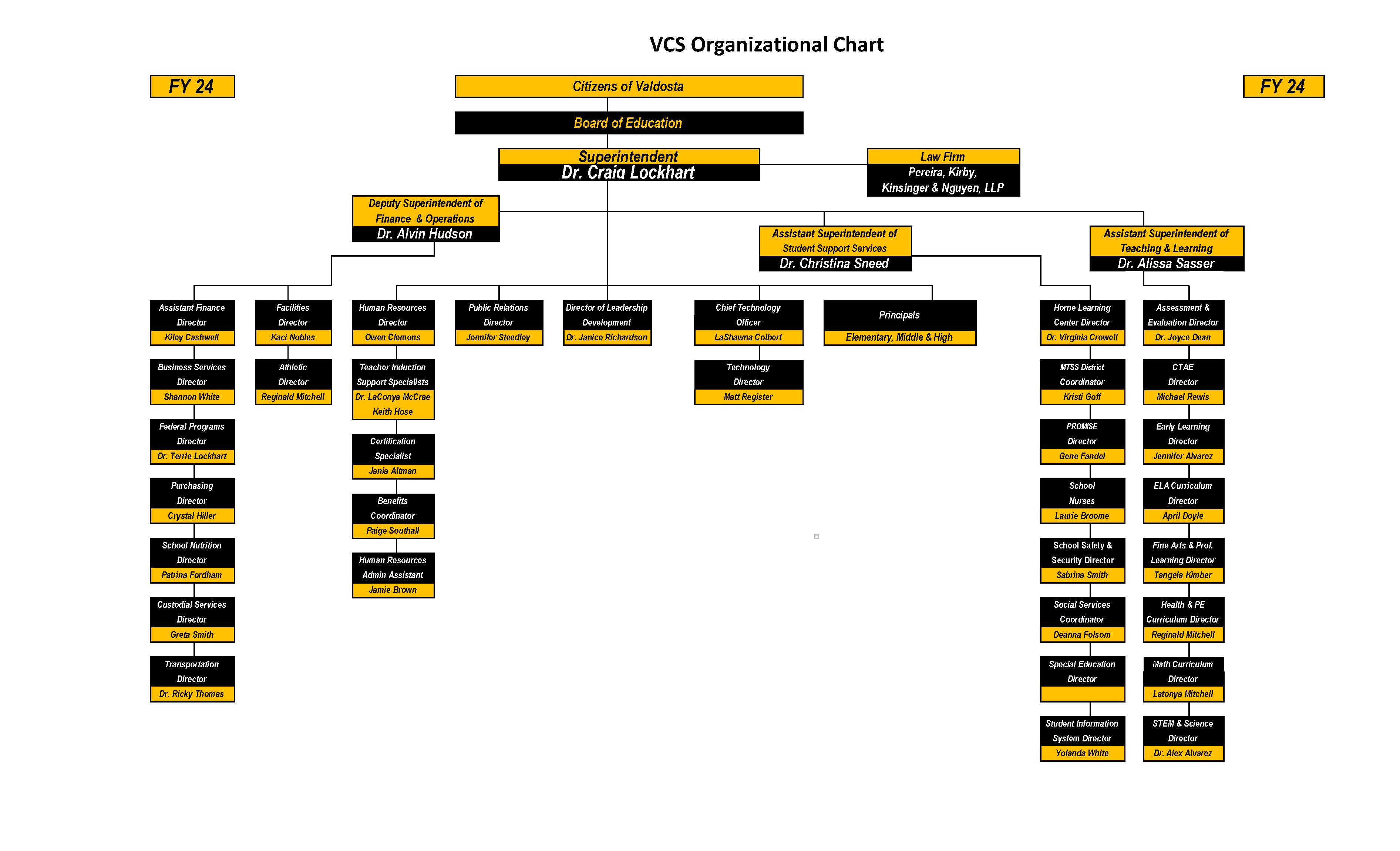 VCS 2023-24 Org Chart