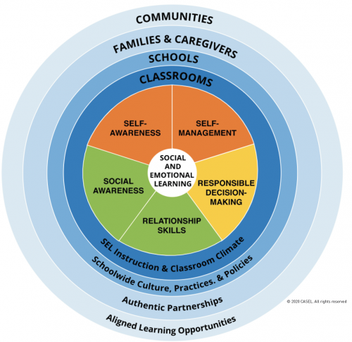 Social Emotional Learning