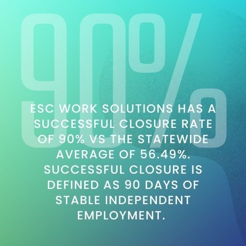 ESC Work Solutions has a successful closure rate of 90% vs the statewide average of 56.49%. Successful closure is defined as 90 days of stable independent employment. 