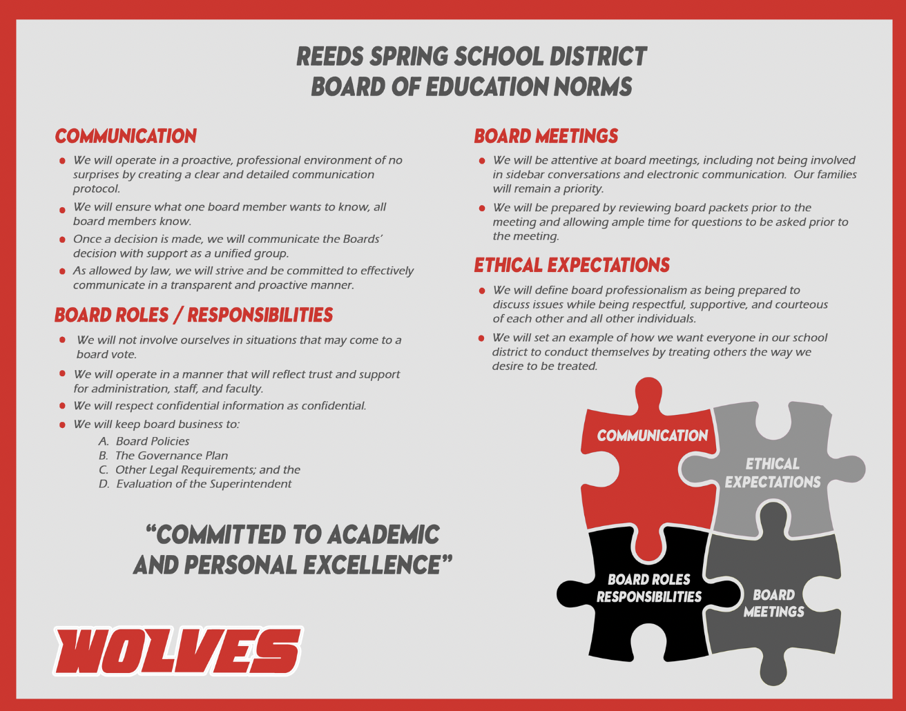 Reeds Spring Board of Education