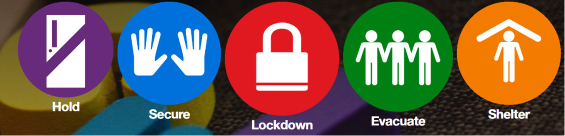 Five colored icons representing the Standard Response Protocol: a purple “Hold” symbol, a blue “Secure” symbol with raised hands, a red “Lockdown” padlock, a green “Evacuate” group of people, and an orange “Shelter” figure under a roof.