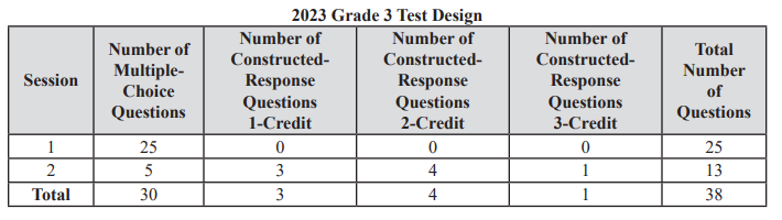 Grade 3 Math Test Design