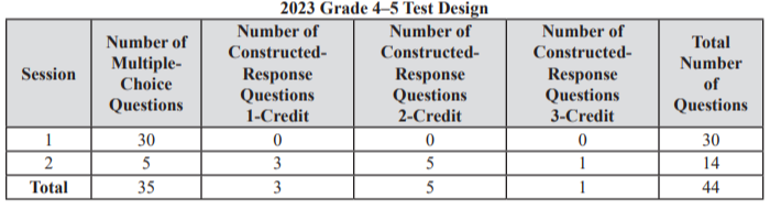 Grade 4-5 Math Test Design