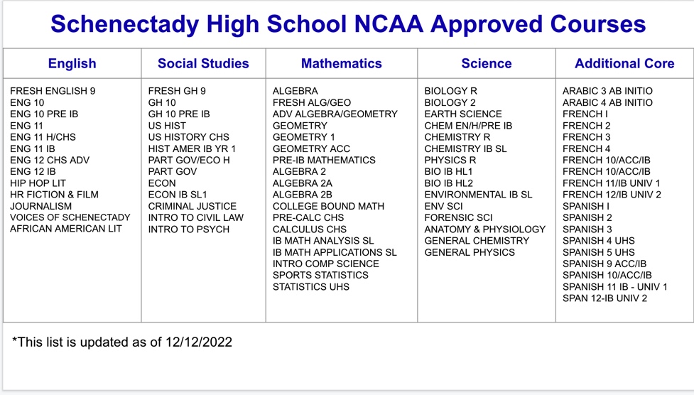 NCAA Approved Courses