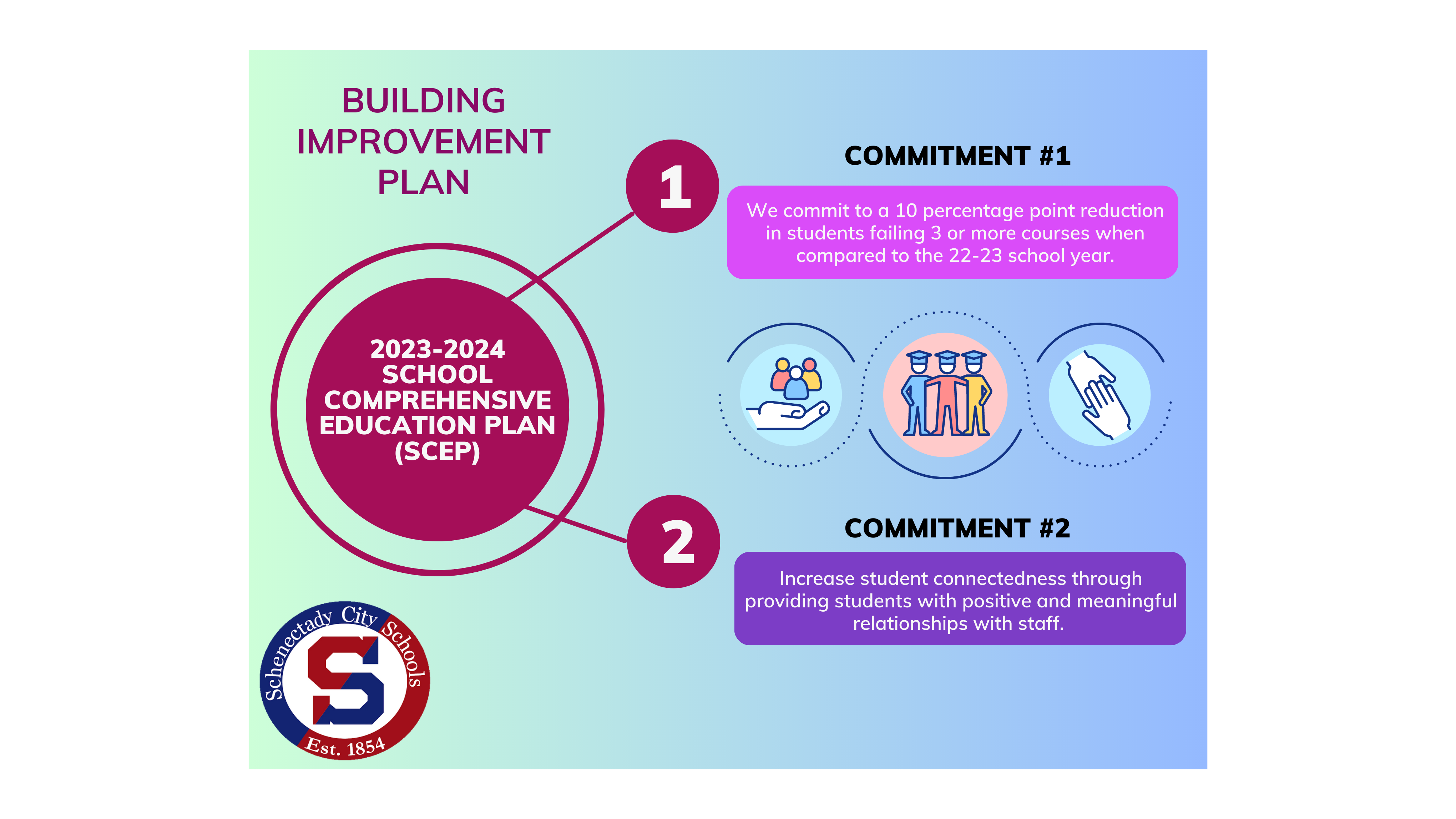 SCEP Commitments