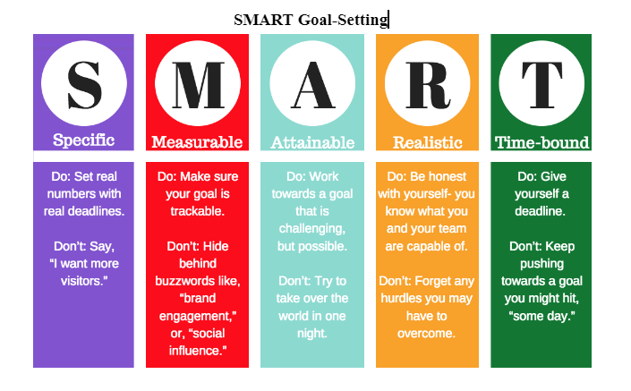 SMART goal setting