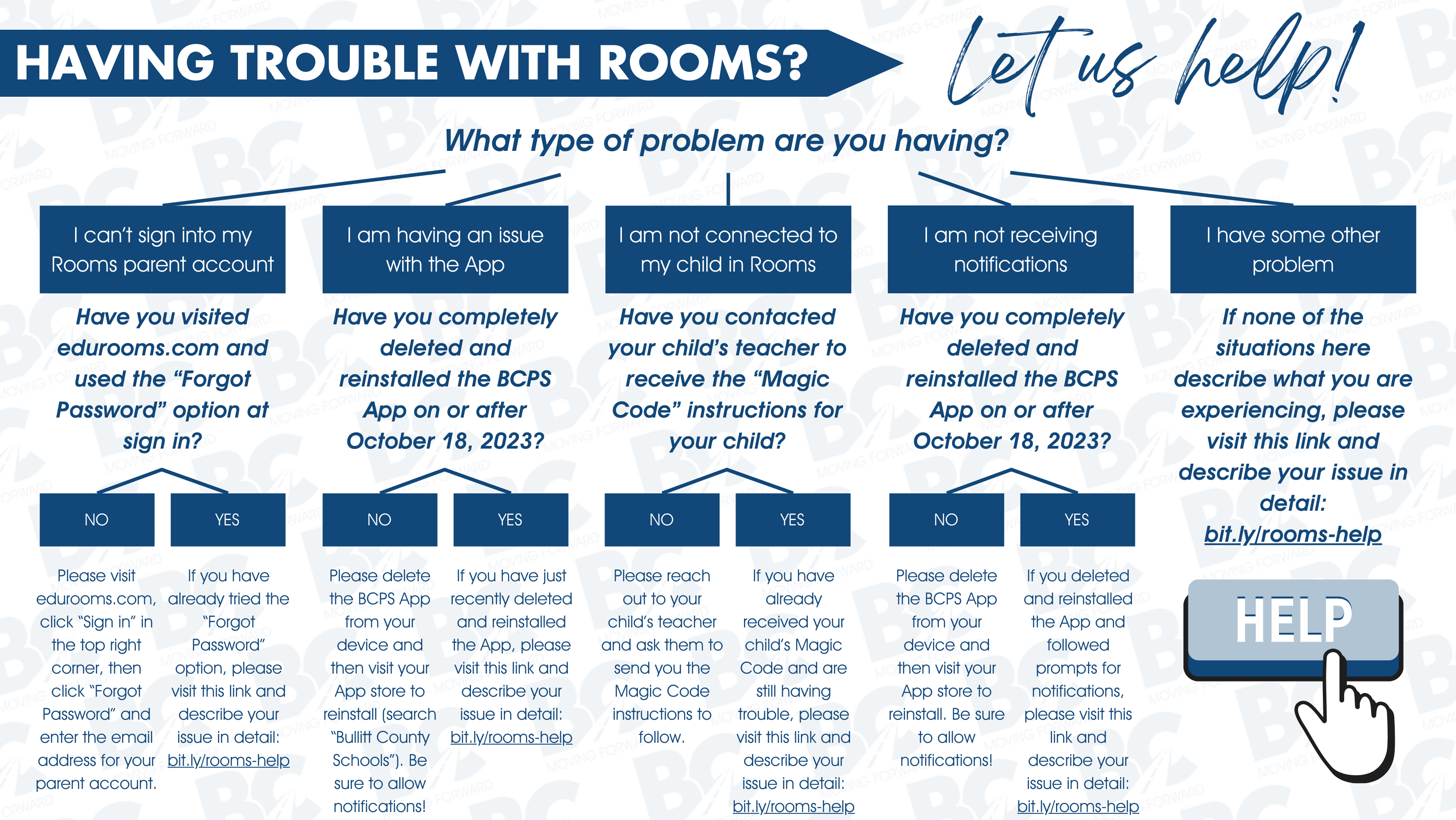 Rooms Flow Chart