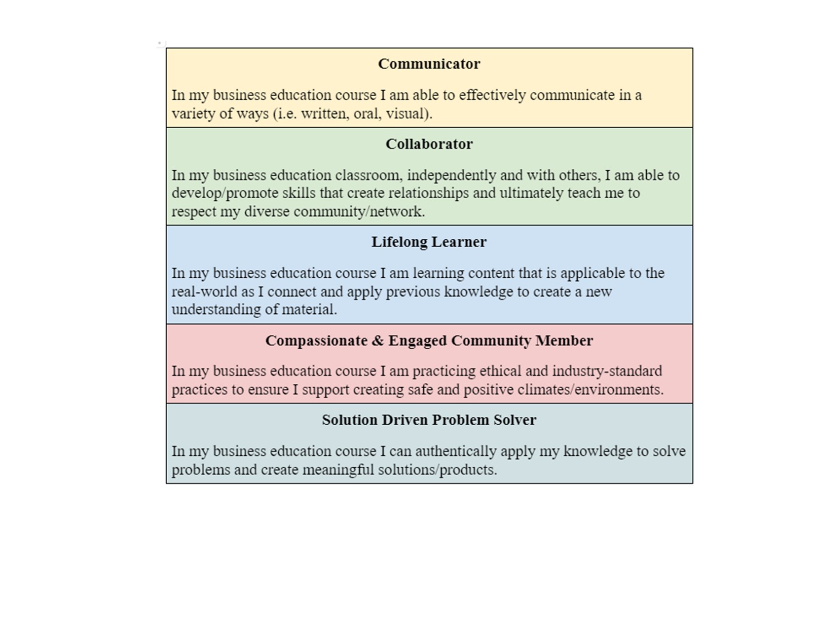 Business Education Standards