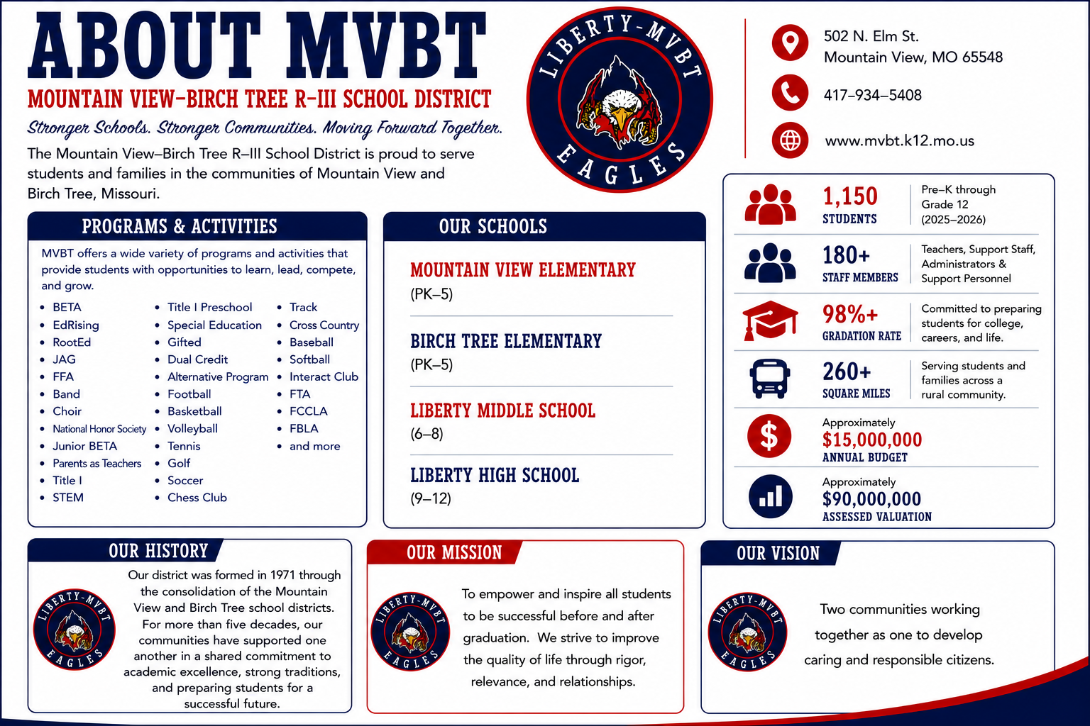 About MVBT