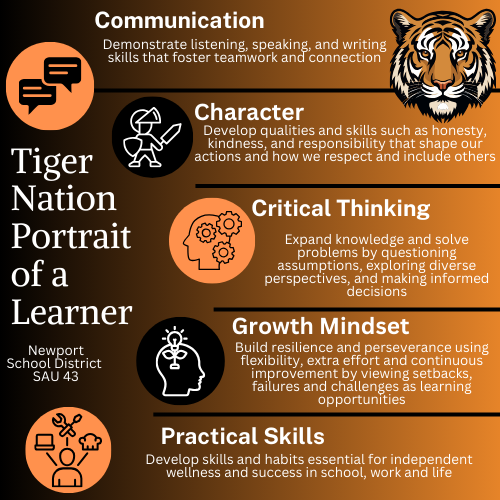 Portrait of a learner graphic