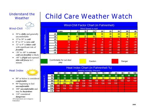 Outdoor Play & Weather Watch 