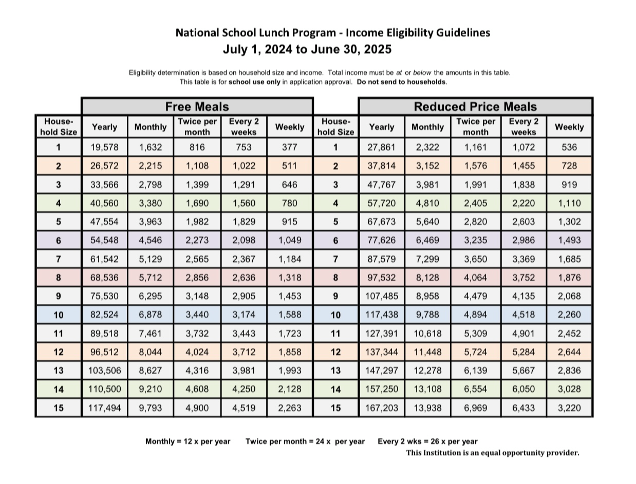 National School Lunch Program - Income Eligibility Guidelines