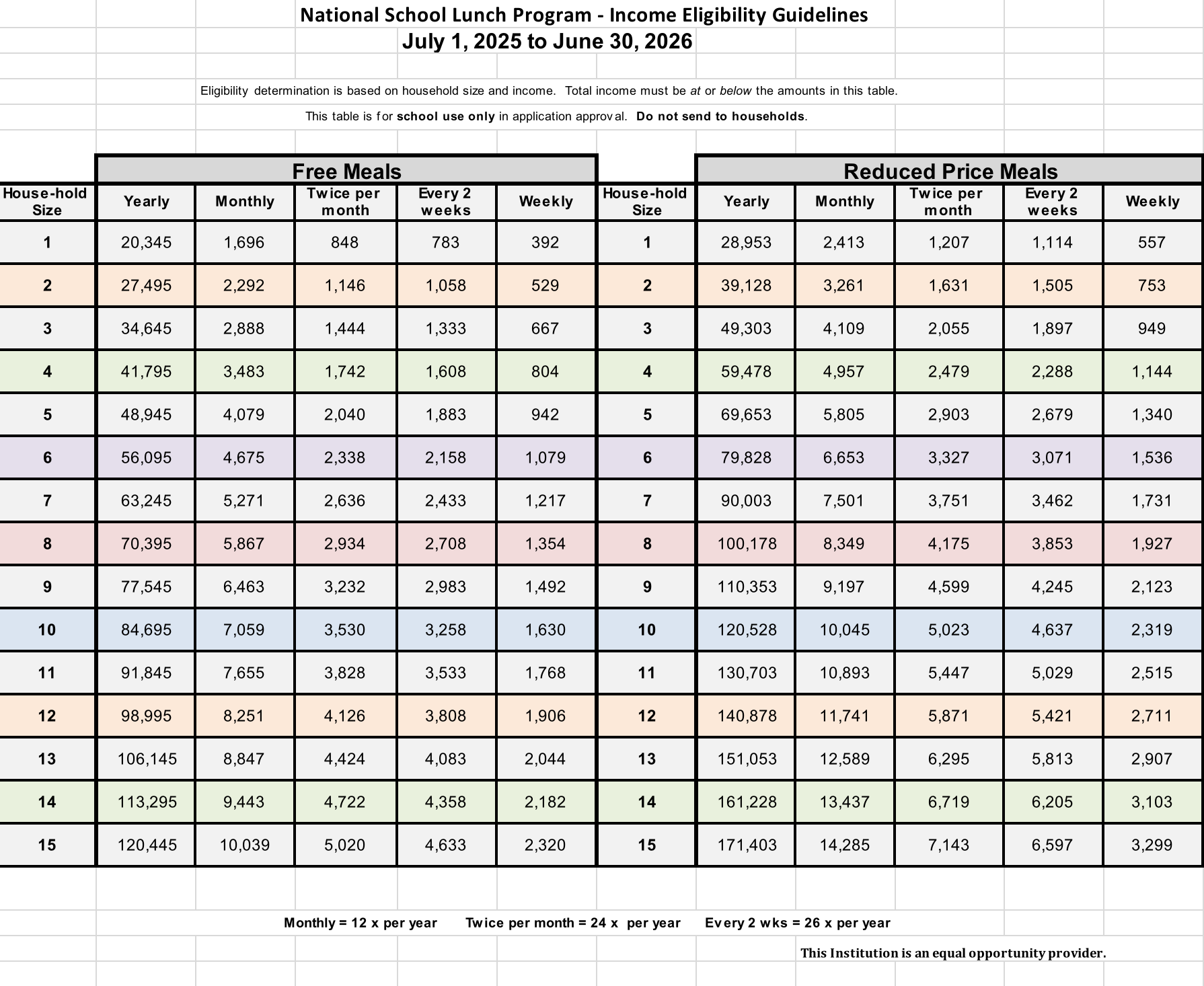 National School Lunch Program - Income Eligibility Guidelines