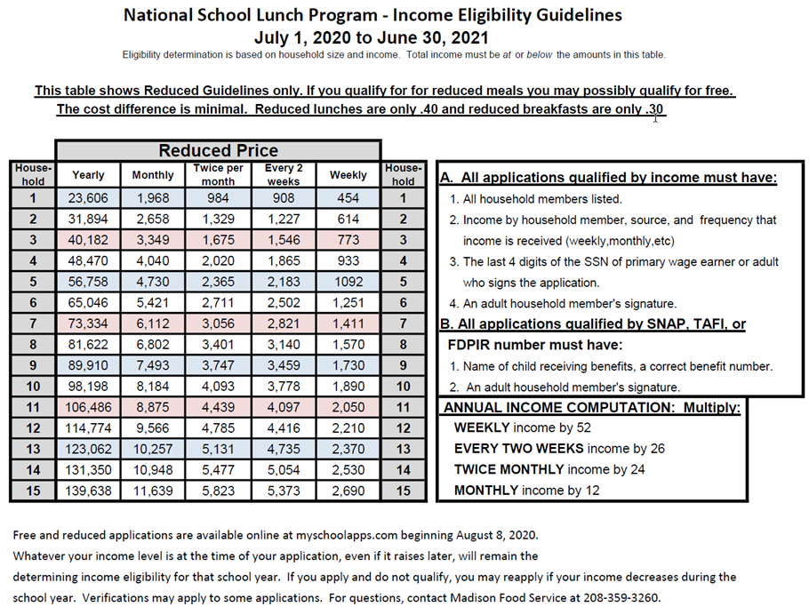 Free and Reduced Lunch Application Madison School District 321