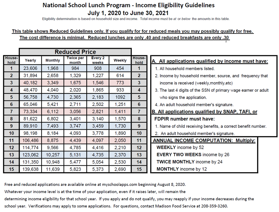 Free And Reduced Lunch Application Madison School District 321